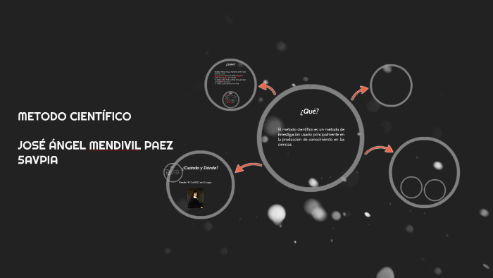 METODO CIENTÍFICO by Cinthya Yarely on Prezi