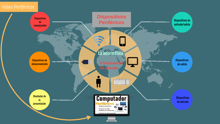 La informatica by Roberto Carlos Perez Ferreiro on Prezi