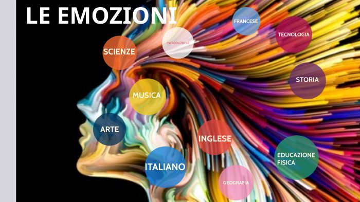 Tesina Sulle Emozioni Collegamenti Terza Media LE EMOZIONI-TESINA by Loretta Argentino on Prezi