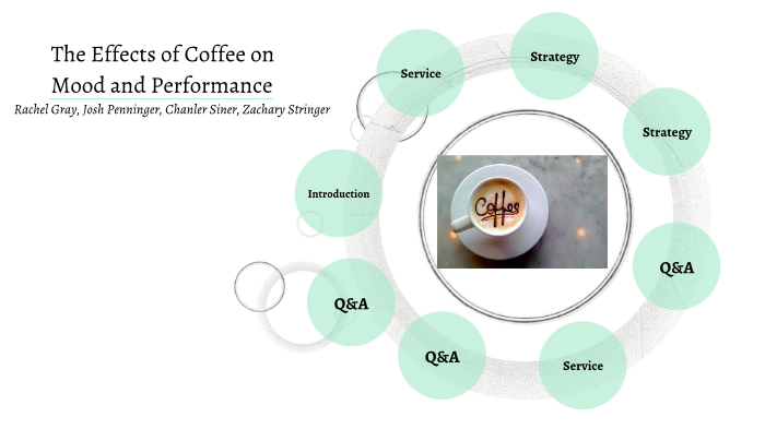 Coffee Effects by rachel gray on Prezi