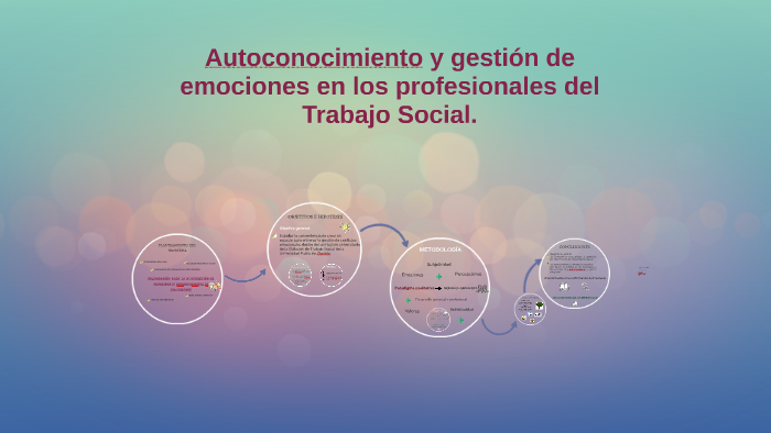 Autoconocimiento y gestión de emociones en los profesionales by Maite ...