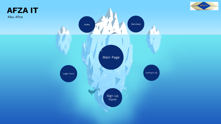Wireframe of AFZA IT by Abu Afza on Prezi