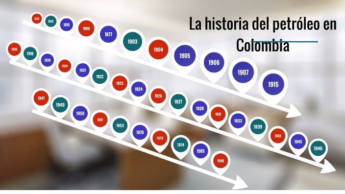 La historia del petróleo en Colombia by Laura Rodriguez on Prezi
