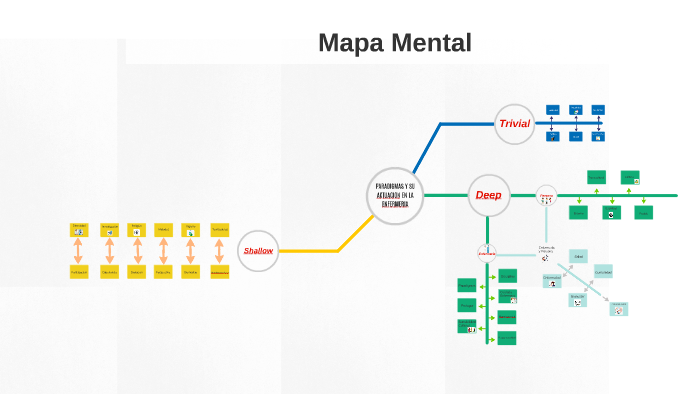 Mapa Mental by Sebastian Carreño