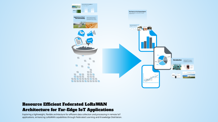 Resource Efficient Federated LoRaWAN Architecture for Far-Edge IoT ...