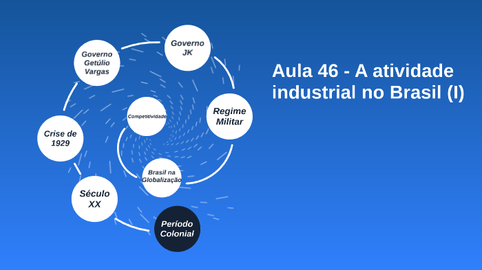 2ºEM - Aula 46 - A atividade industrial no Brasil (I) by Bruno Farias ...