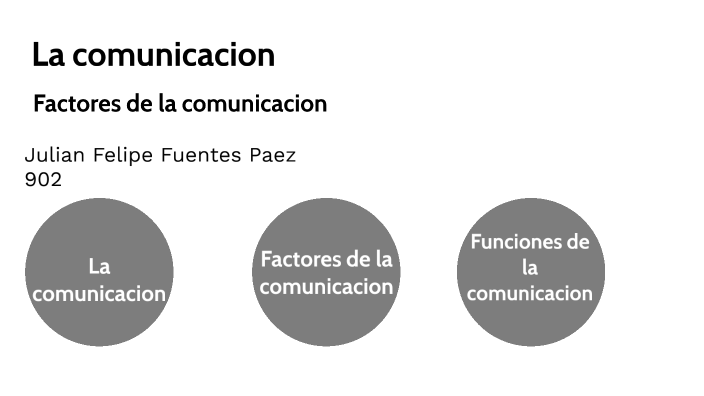 la comunicacion by Julian Felipe Fuentes Paez on Prezi