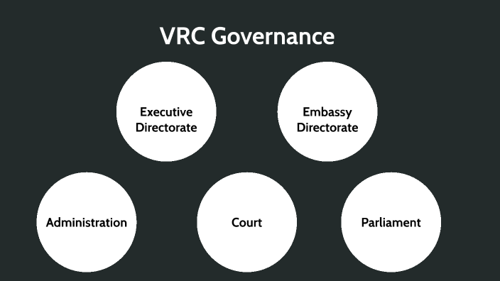 Vrc Governance Structure By Jeramy Olmack On Prezi
