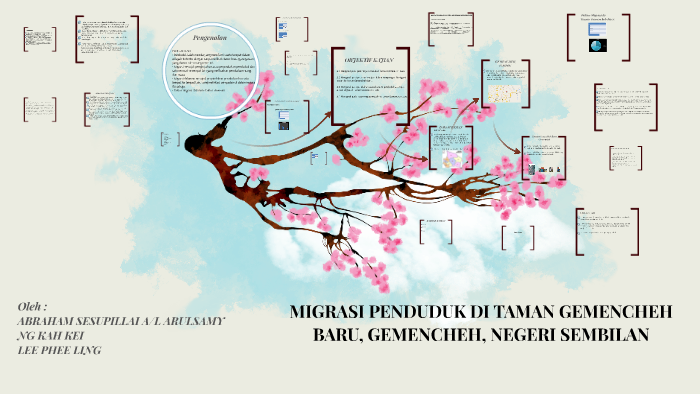 Migrasi Penduduk Di Taman Gemencheh Baru Gemencheh Negeri By Abraham Sang