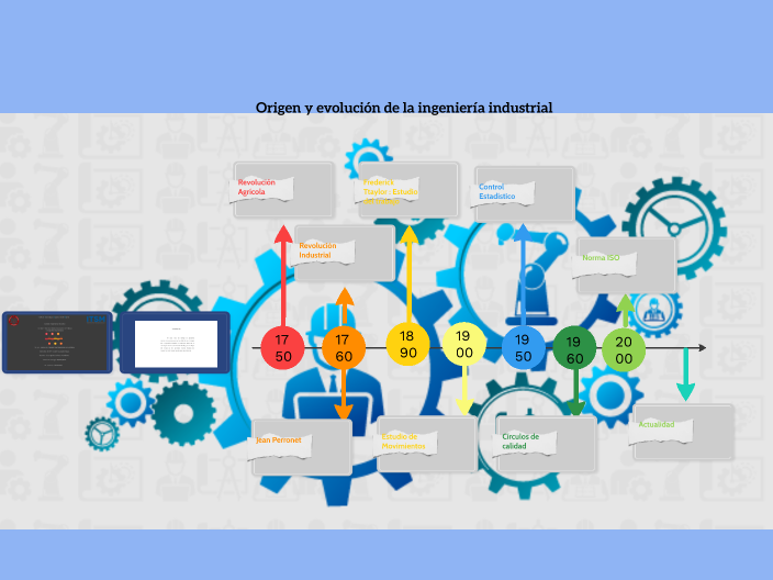 Origen y Evolución de la Ingeniería Industrial by Humberto