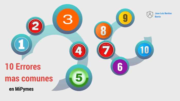 10 Errores mas Comunes en Mi Pymes by ED Nino on Prezi