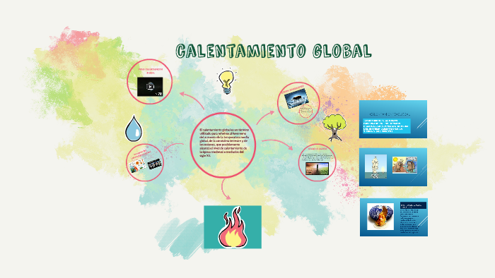 calentamiento global by angelica gamboa diaz on Prezi