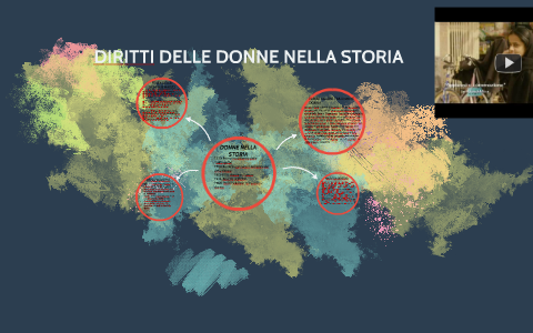 DIRITTI DELLE DONNE NELLA STORIA by Giulia Gobbato on Prezi