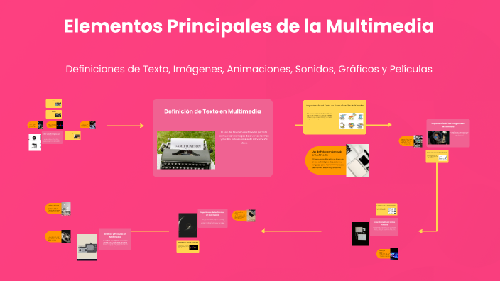 Elementos Principales de la Multimedia by Elick Mora on Prezi