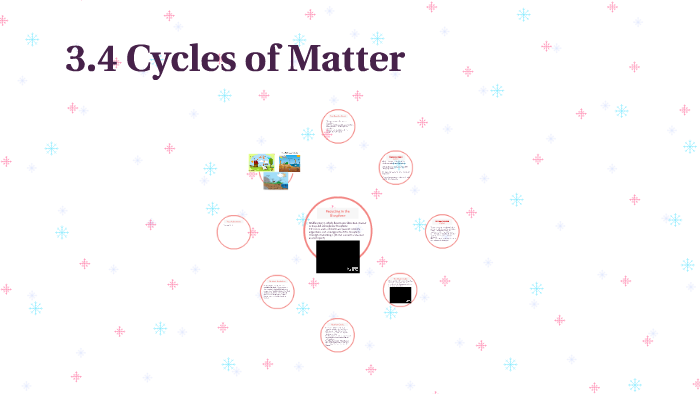 3-4-cycles-of-matter-by-laura-wommack