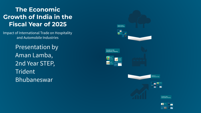 The Economic Growth of India in the Fiscal Year of 2025 by Syed Inamur ...