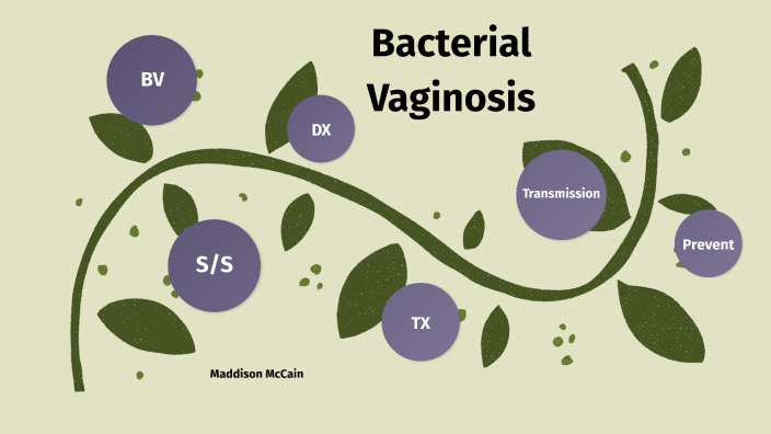 Bacterial Vaginosis by Maddison McCain on Prezi