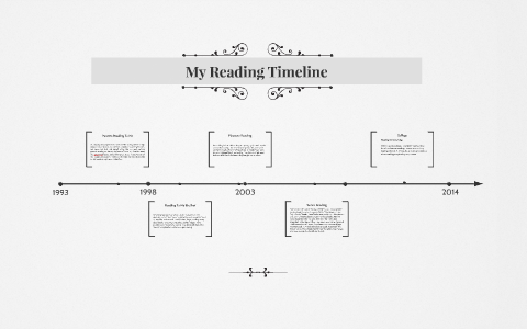 My Reading Timeline by Sarah Lovingood on Prezi