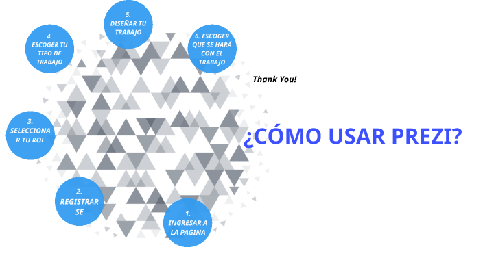 Como usar Prezi paso a paso by Camilo Carrillo on Prezi