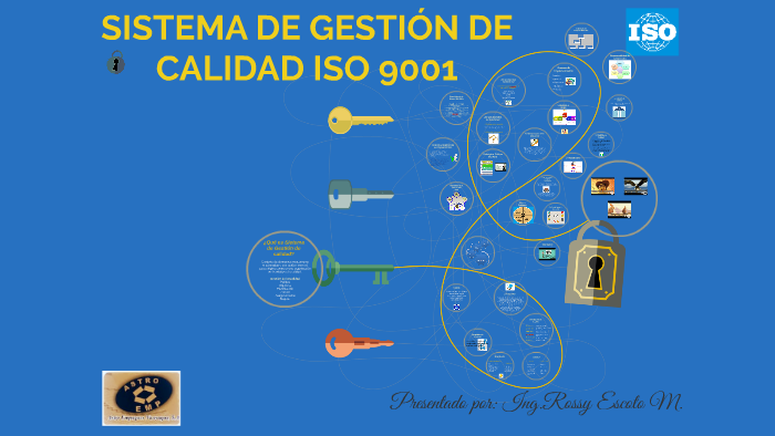 SISTEMA DE GESTIÓN DE CALIDAD by Rossy Escoto on Prezi