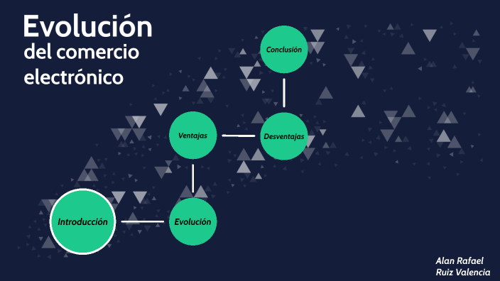 Evolución Del Comercio Electrónico By Rafael Ruiz On Prezi Next