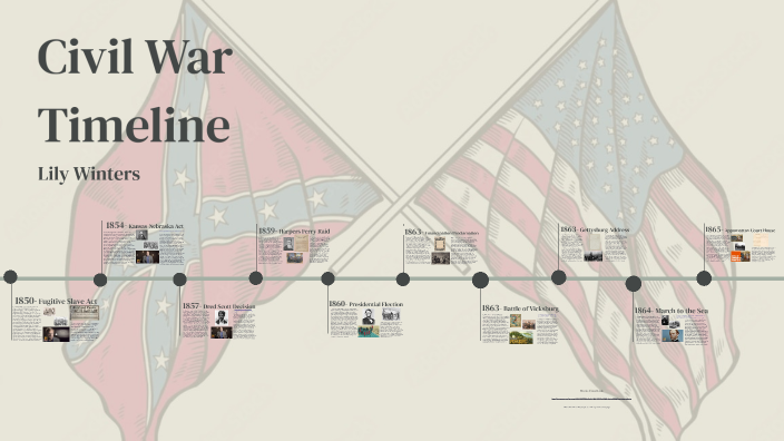 Civil War Timeline by Lily Winters on Prezi