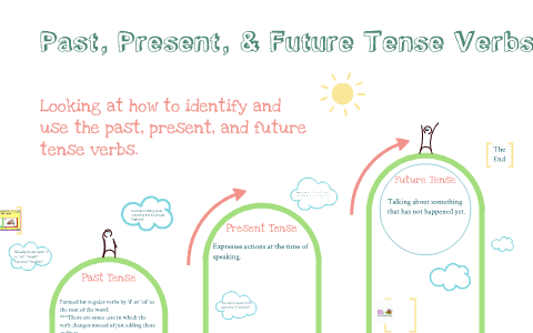 Past Present And Future Tenses By Alexandra Free