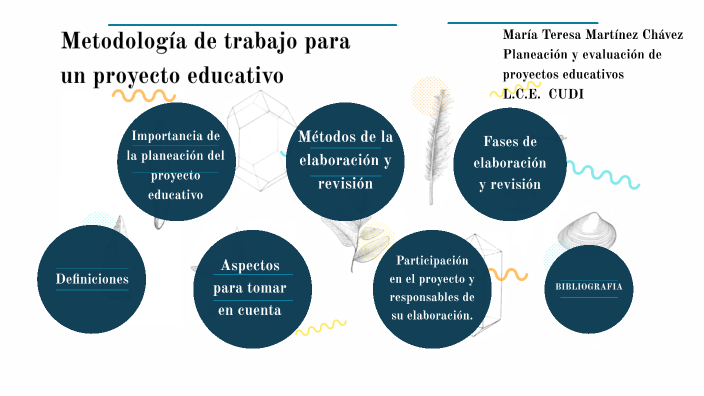 METODOLOGÍA DEL TRABAJO DE UN PROYECTO EDUCATIVO by María Teresa