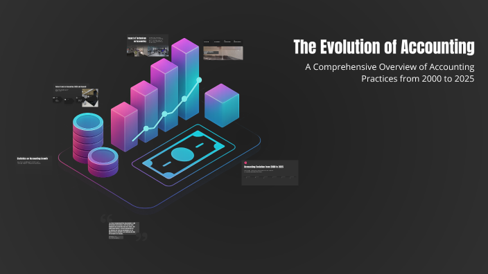 The Evolution of Accounting by Raniah Mohammed on Prezi