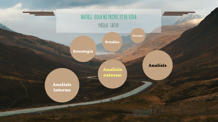 MATRIZ DOFA DE MI PROYECTO DE VIDA by yesica paola tafur laso on Prezi