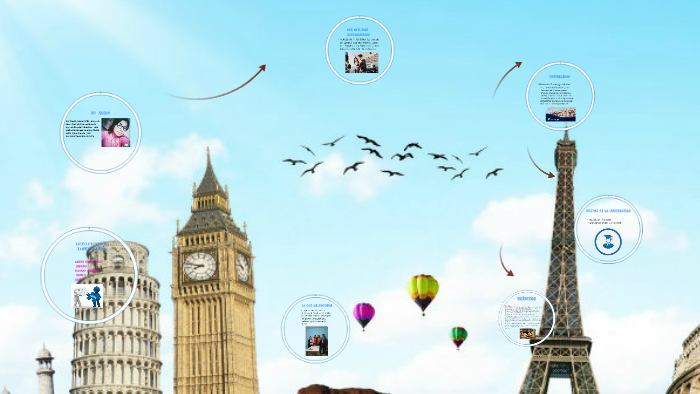 PROYECTO DE VIDA by liseth garcia on Prezi