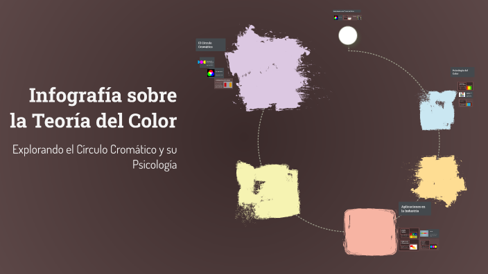 Infografía sobre la Teoría del Color by Sharith on Prezi