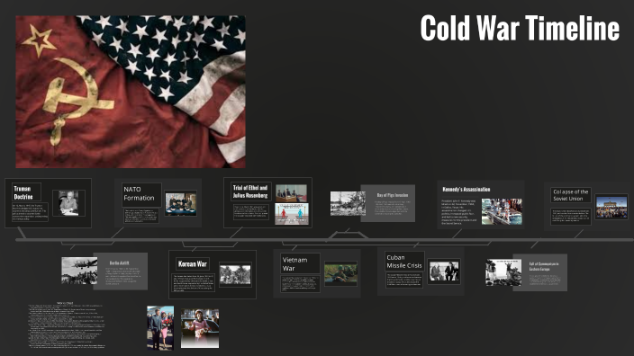 Cold War Timeline by Cheyanne Cole on Prezi