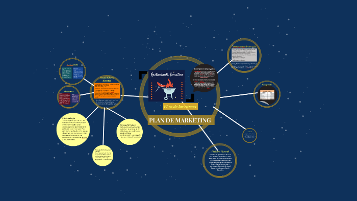 PLAN DE MARKETING by Vanesa Reyes on Prezi