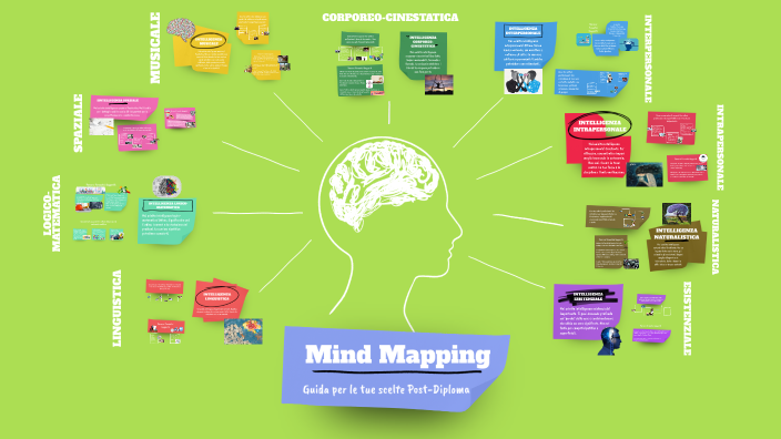 Mind Mapping by Anna Mozzillo on Prezi