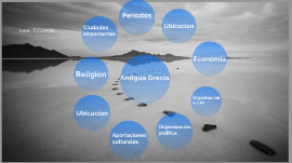 mapa mental antigua grecia by Isaac Eduardo Ramirez Gutierrez on Prezi Next