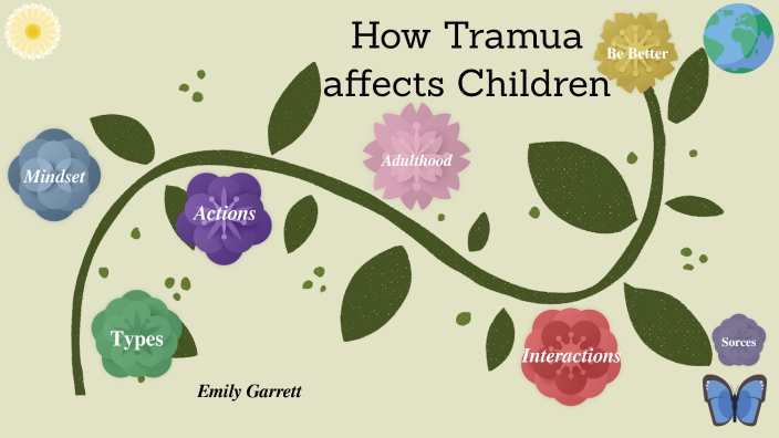 Trauma affecting children by Emily Garrett on Prezi