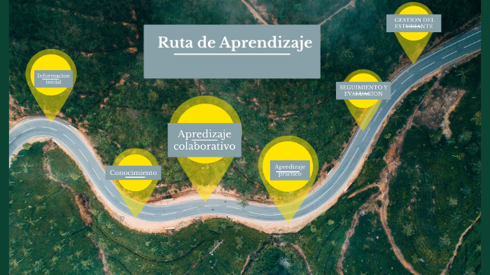 Ruta de Aprendizaje by Norma Irene Ortega Pinto on Prezi