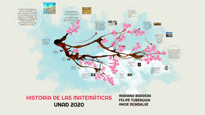 HISTORIA DE LAS MATEMÁTICAS by on Prezi