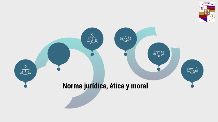 Normas Jurídicas ética Y Moral By Alejandra Picazo On Prezi 