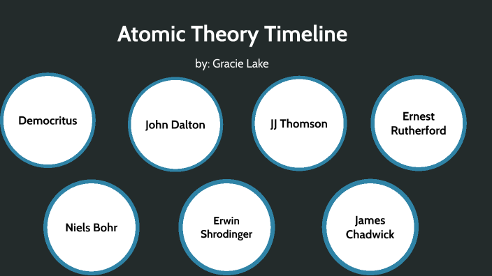 Atomic Theory Timeline by Gracie Lake on Prezi