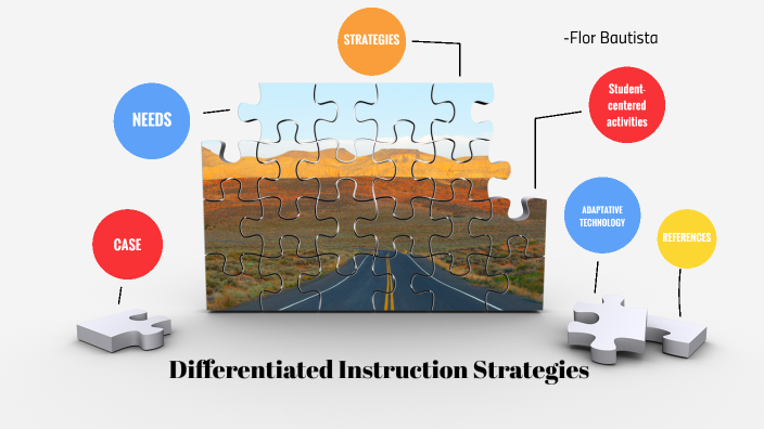 Activity 2: Differentiated Instruction Strategies by flor elizabeth ...