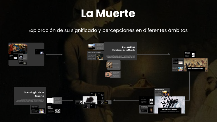 La Muerte by Adrian Navarro on Prezi
