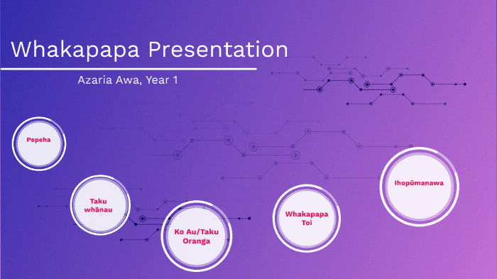 Whakapapa Presentation by Azaria Awa on Prezi