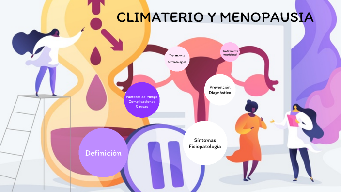 Climaterio y Menopausia by Mariana Diaz on Prezi