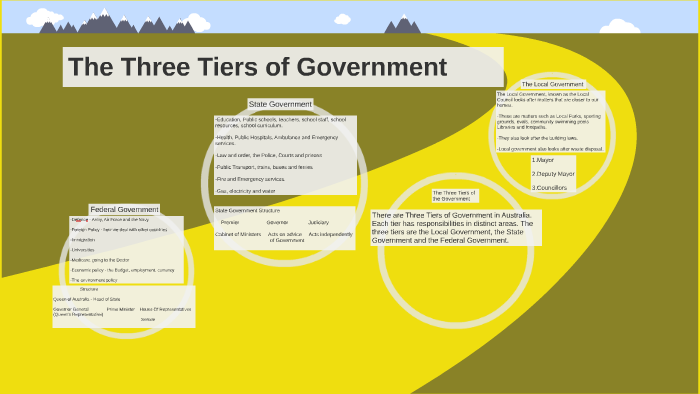 the-three-tier-of-government-by-niki-arora