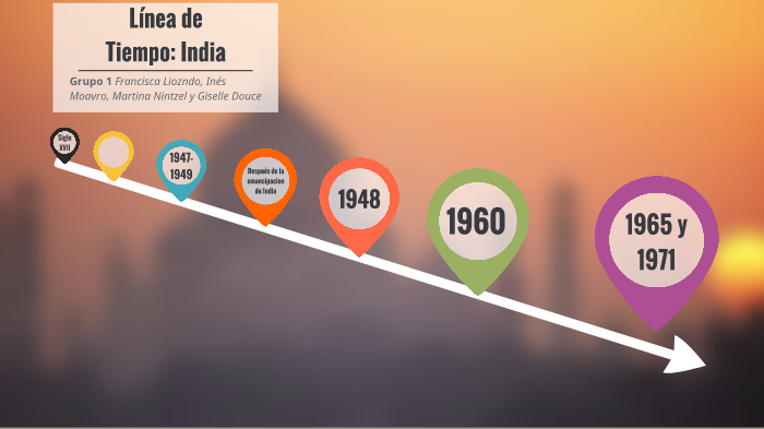 linea de tiempo de la historia de la india