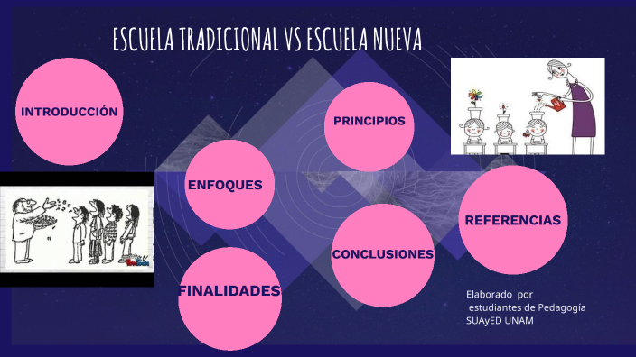 Escuela Tradicional Vs Escuela Nueva By Isis Rv On Prezi 5416