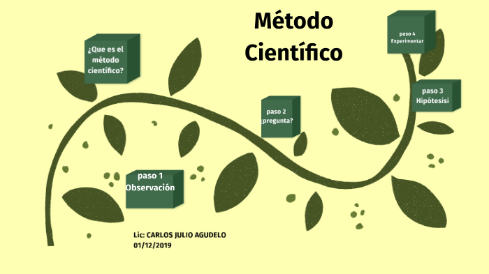 MÉTODO CIENTÍFICO by Carlos Julio Agudelo on Prezi