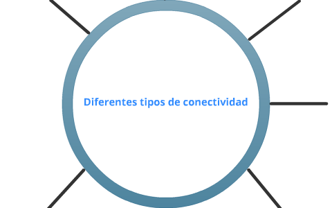 Diferentes tipos de conectividad by Axel Moreno on Prezi